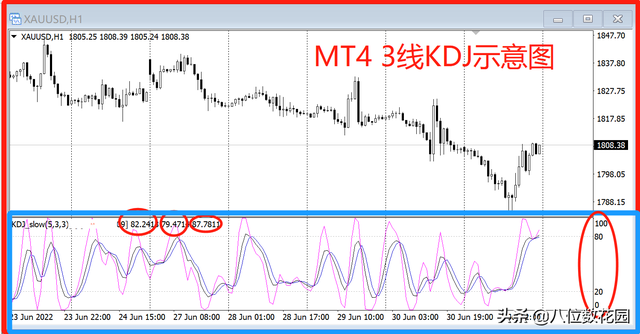 k线的12种基本形式，k线的基本形状有几种（KDJ指标的实战用法）