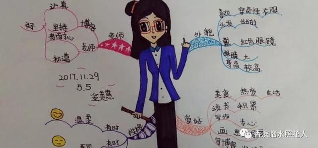 我的老师怎么画，简笔画怎么画我的老师（【思维导图画作文—记忆中最难忘的人》胡艺馨《我的老师》）