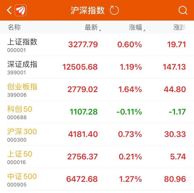 炒股指期货，什么是股指期货（中证500股指期货IC交易实战）