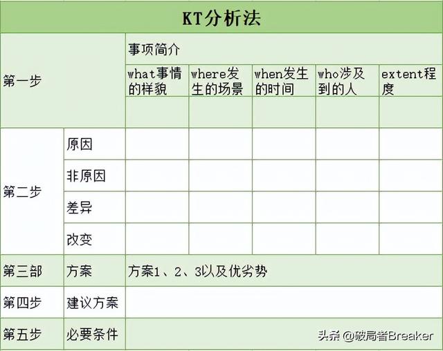 简述并比较几种主要决策模型，属于确定型决策方法的模型很多（职场人必知的4大类20个思维模型）