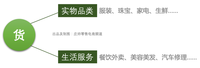 淘宝直播带货百亿流量是怎么来的，淘宝直播带货百亿流量是怎么来的呢？
