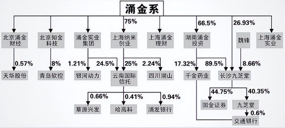 涌金（上海41岁涌金董事长跳楼身亡）