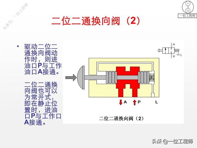 最简单的换向阀，45页内容图解换向阀的工作机理