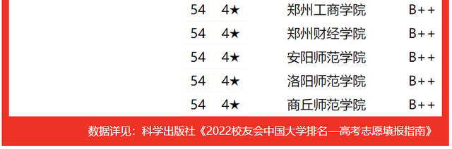河南大学专业排名，2020河南大学专业排名（2022河南省大学专业排名）