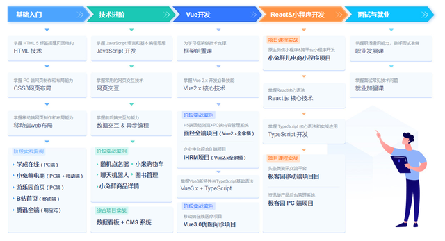 前端工程师深度解析，一文读懂前端定义、趋势