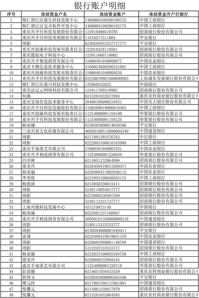 平安普惠贷款被起诉，平安普惠贷款被起诉以后,还能协商吗（关于依法处置重庆兴手付科技发展股份有限公司涉嫌组织、领导传销活动案涉案账户冻结资金、车辆、房产的公告）