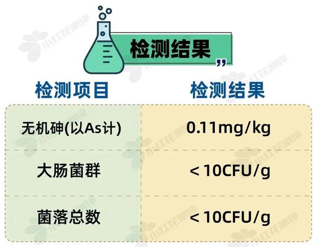 宝宝一天的食谱有什么，婴幼儿一天的食谱（9类热门宝宝食品测评）