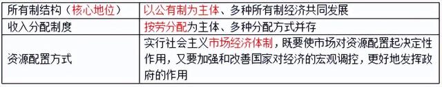 基本经济制度是什么，我国社会的基本经济制度是什么（<2022年新增章节>）