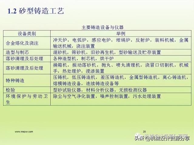 加工工艺有哪些，石材加工工艺有哪些（机械制造工艺之铸造详解）