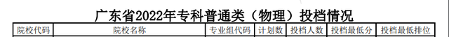 深圳信息职业技术学院分数线，2021年广东专科院校名单及排名（多所高职投档分超本科录取分数线）