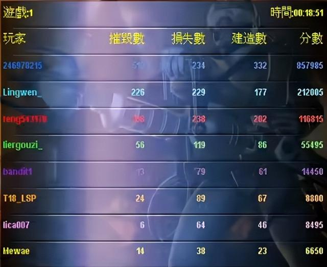 虾仁猪心什么梗，虾仁猪心是什么梗（越来越多人爱上了看红警高玩虐菜）