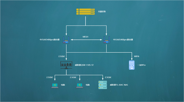 plp是什么意思，问考试俊鸟出笼之卦这个是什么意思（新手必看丨威联通NAS入门教程）