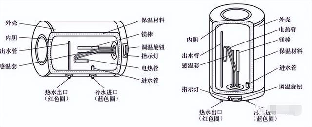 热水器开着费电吗，热水器长期开着费电吗（电热水器24小时开着）
