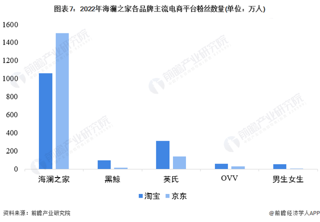 海澜之家属于什么档次，海澜之家什么档次的（2022年中国服装行业龙头企业分析——海澜之家）