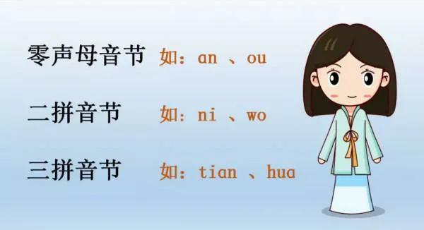 三拼音节什么意思，三拼音节是什么意思（幼小衔接语文篇：拼音三拼音节）