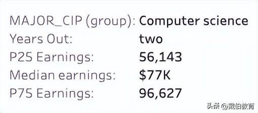 码农是什么意思，程序员一般要学多久（码农年薪100W+北美大厂程序员薪资单曝光）