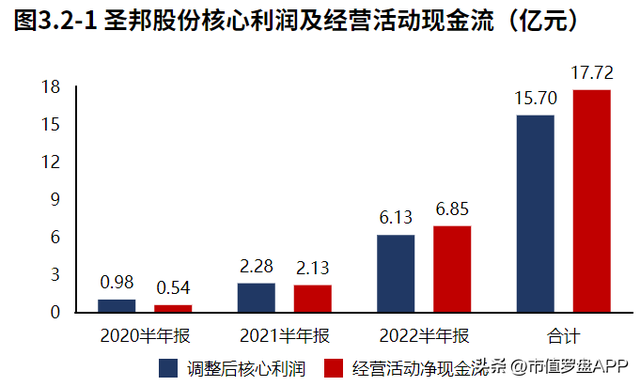 总资产报酬率如何反映企业投资能力，企业的总资产报酬率（国内模拟芯片的龙头企业）