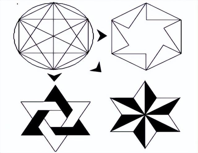 剪纸的基本折叠方法之六角星折法，六角折叠剪纸图案画法（创造装饰图案的数学因素）