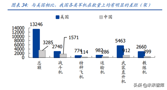 w&r指标，windows10（航空发动机行业深度报告上）