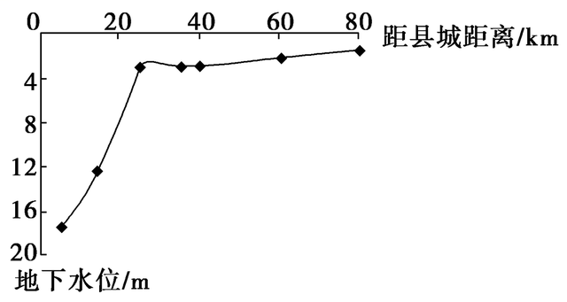 生态环境保护包括哪些内容，保护生态环境的内容（备战2023年高考地理一轮复习考点-34+生态脆弱区的发展）