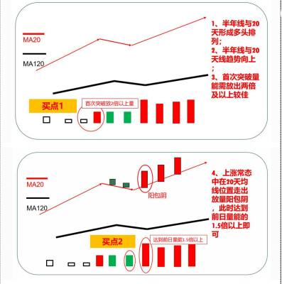 均线多头排列选股公式（学习一根均线选股法）