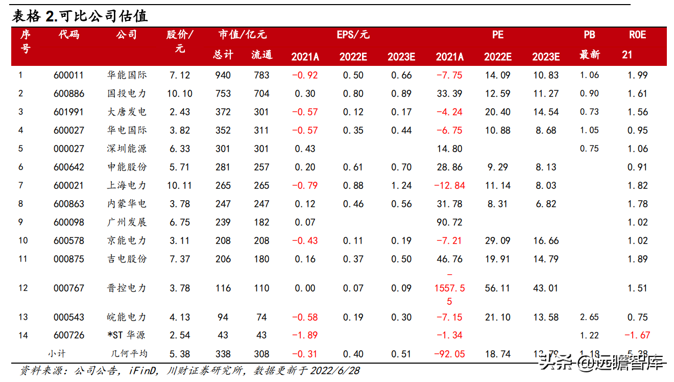 国电电力发展股份有限公司（火电企稳）