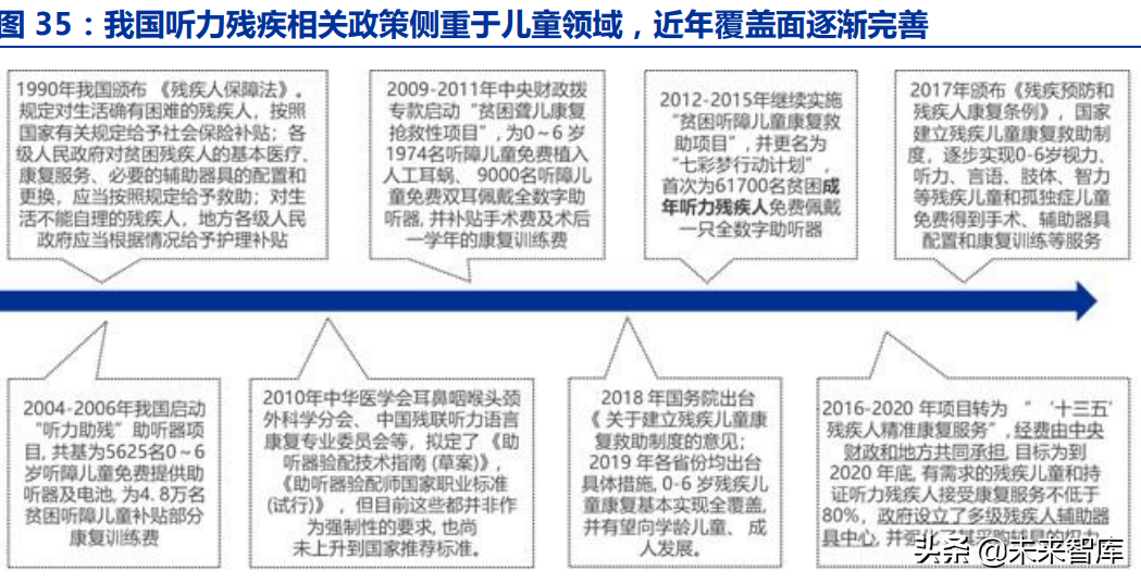 中科院电子所（助听器行业深度报告）