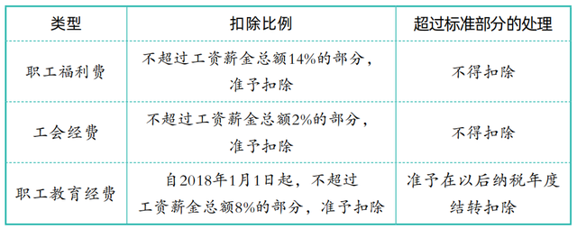 属于资本性支出的是，企业发生的下列支出属于资本性支出的是（2022年注册会计——企业所得税）