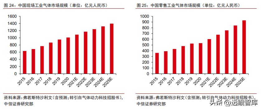 杭州净化工程（全球空分设备龙头）