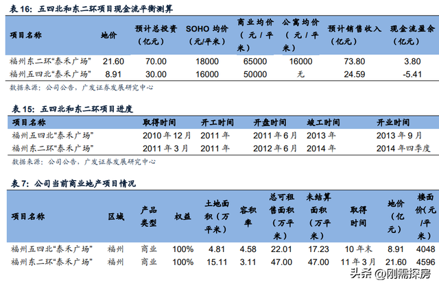 五四北泰禾广场，福州五四北商业综合体（五四北，成也鼓楼，败也鼓楼）