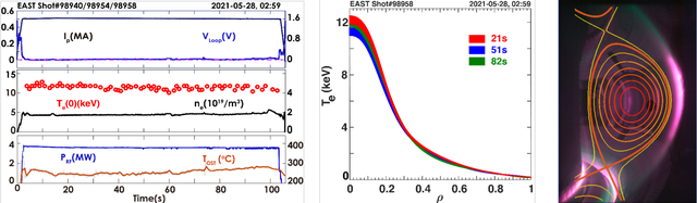 freestly什么梗，Freestlye（中国“人造太阳”又破了）