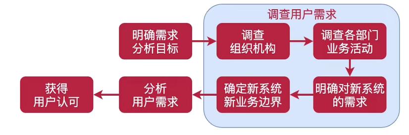 简数数据结构设计思路怎么写好，概要设计的数据结构说明