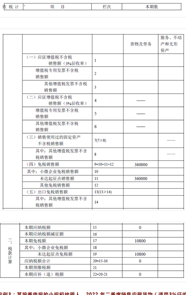 小规模纳税人增值税申报表怎么填，增值税纳税申报表怎么填写（4月开始免征增值税）