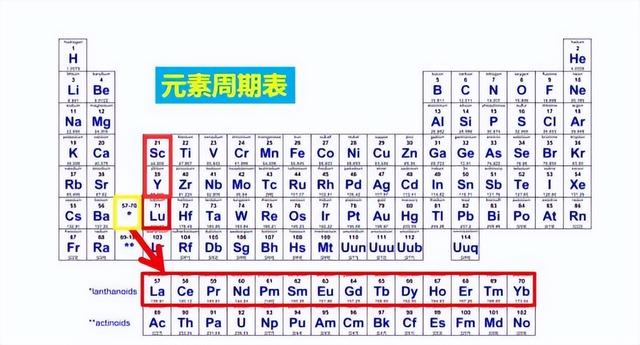 中国稀土为什么卖那么便宜，中国稀土为什么这么便宜（30年来被西方占尽便宜）