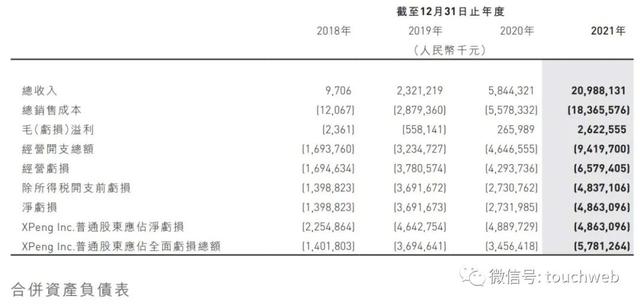 股权代码查询，股票代码查询 该如何查询（何小鹏持股20.4%）