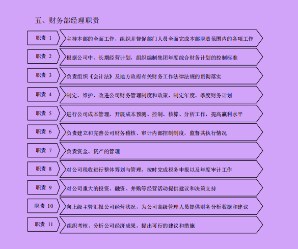 财务总监工作内容（年薪50万的财务总监熬了7天编制的财务管理制度附带流程图）