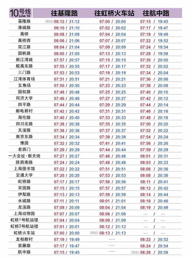 从虹桥机场到浦东机场,从上海虹桥机场到浦东机场怎么去最快(旅客如何