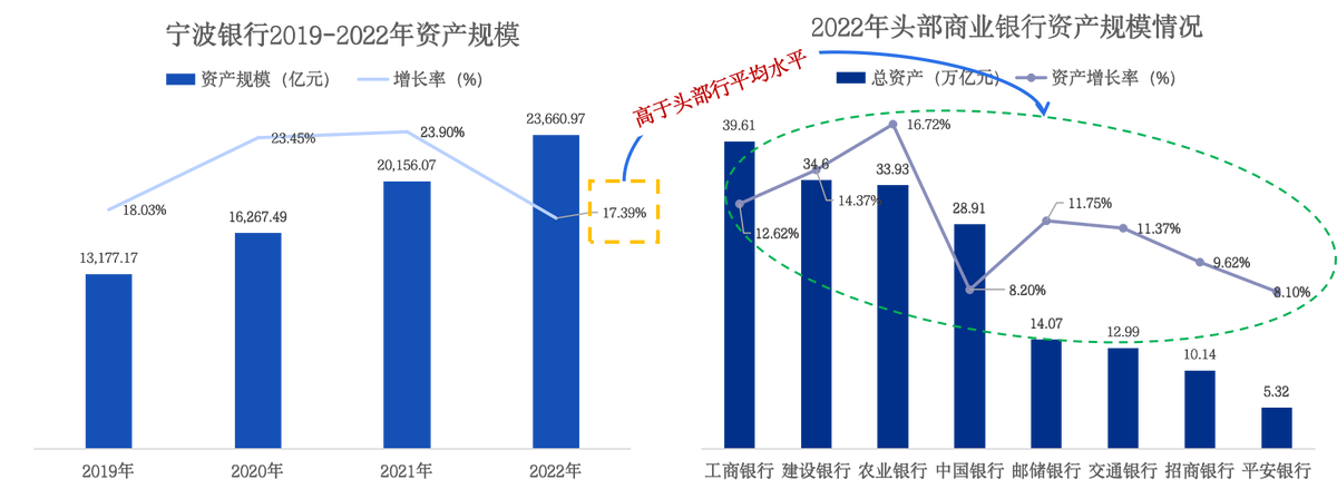 宁波银行首页（宁波银行2022年报解读）