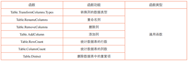 excel中power函数作用，excel中power函数的作用（认识和了解Power）