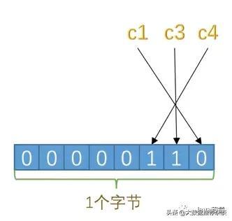 varchar是什么类型，数据库中varchar是什么类型（MySQL的varchar水真的太深了）
