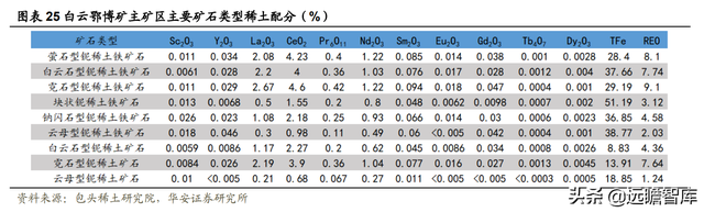 氧化铈抛光粉用于什么方面的，氧化铈抛光粉用于什么方面的工艺（供需重塑稀土龙头乘风而起）