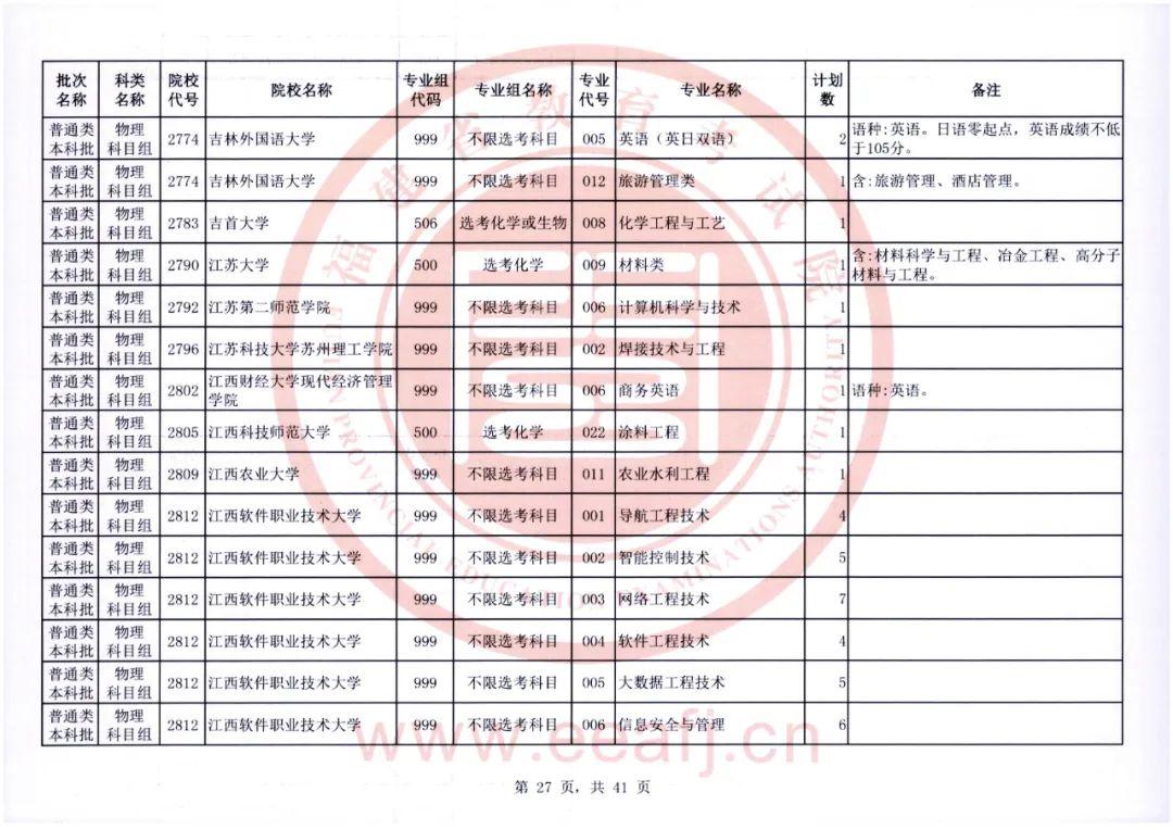 福建省教育考试院官网，2022福建高考成绩查询入口及方式（普通类本科批明天8-18时征求志愿）