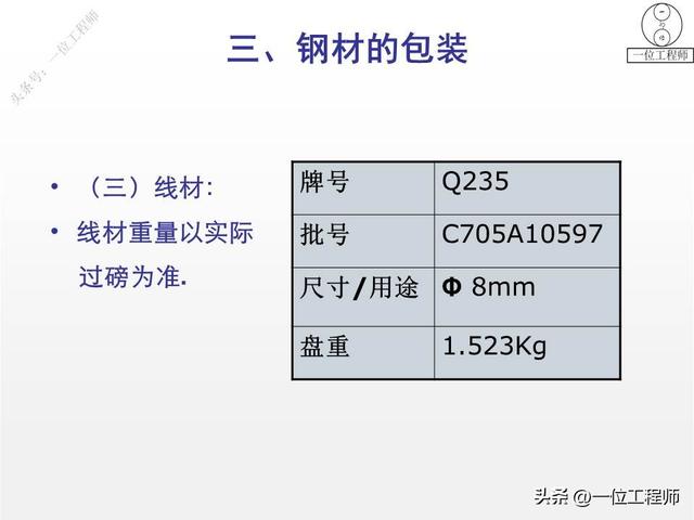 钢筋型号及表示方法表格，钢材的型号、钢号和规格