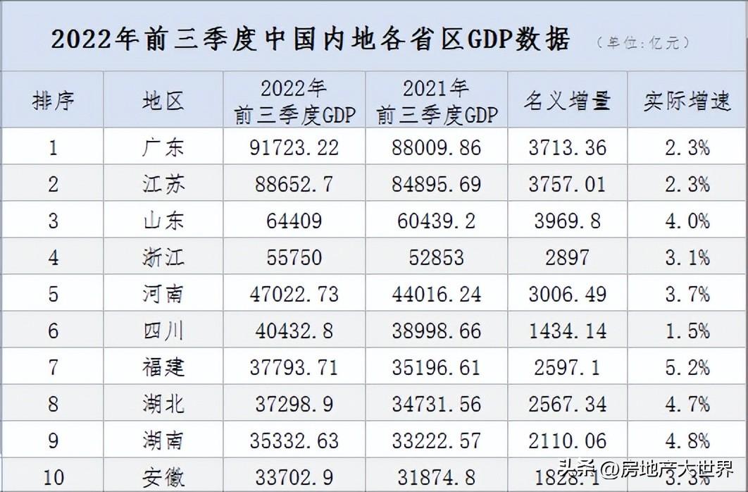 福建房地产（福建3季报）