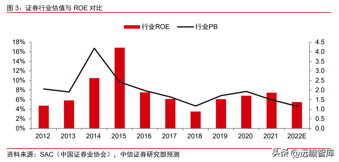 湘财证券（步入上行周期）