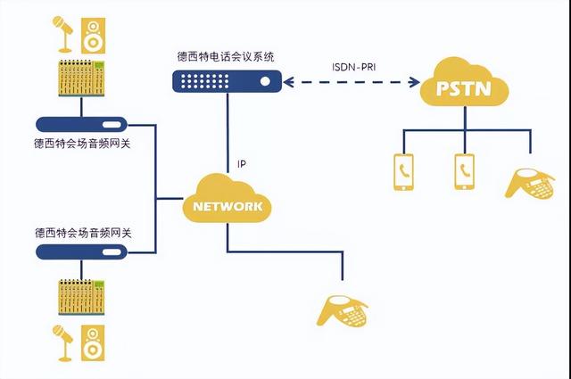 会议室里常见的音响设备有哪些，会议室音响效果要求（常见的会议室音响设备有哪些）