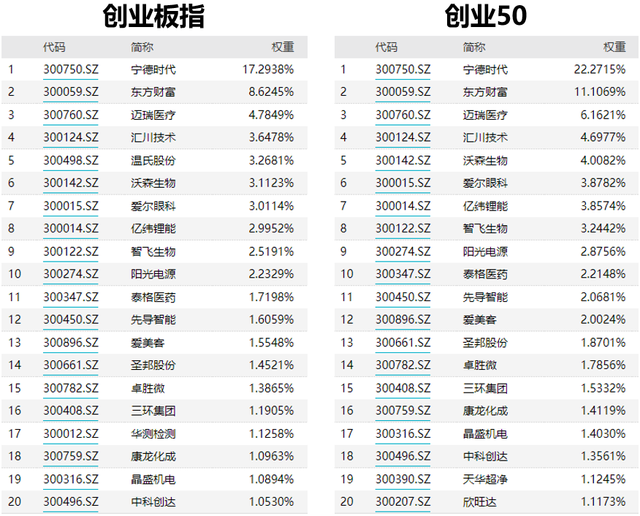 定投指数型基金，定投指数基金是什么意思（3组人气宽基，到底该选哪个）