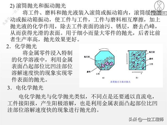 什么是主材、主材包括哪些，什么是主材,主材包括哪些材料（14种表面处理技术介绍）
