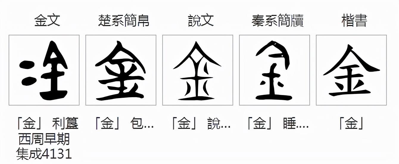 五行是金 五行是金的汉字 