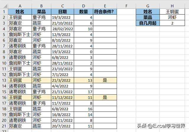 excelif函数怎么使用，if函数怎样使用（才能摆脱多条件重重嵌套的噩梦）